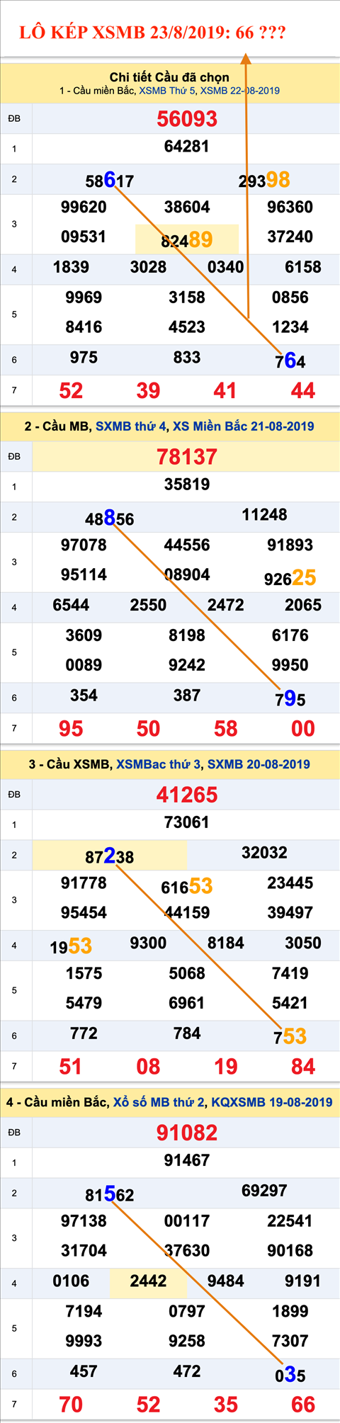 An so kep thu nhat - Lo kep XSMB 23-08-2019 An so kep thu nhat - Lo kep XSMB 23-08-2019